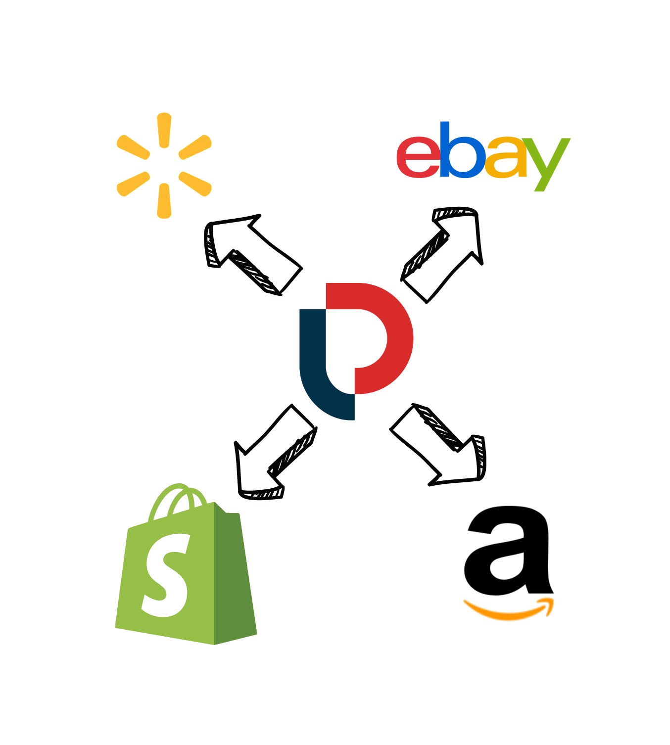PowerListing content can be used on multiple marketplaces like Walmart, Ebay, Shopify, and Amazon